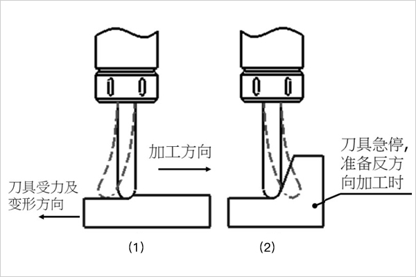 铝加工中心刀具发生弹刀的原理