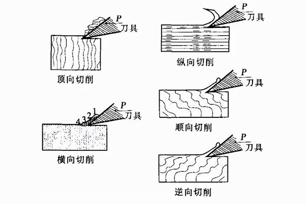 工程塑料的切削形式