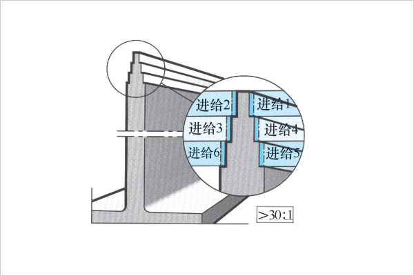 两侧交错铣削