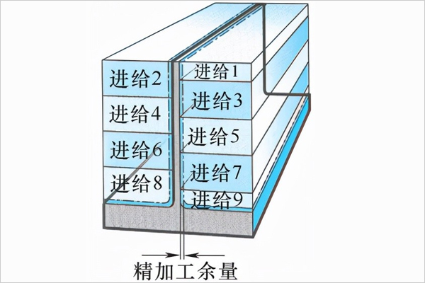 分层交错铣削