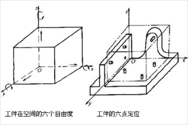 铝加工中心工件六点定位