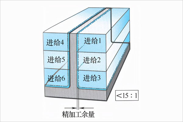 单侧分层铣削