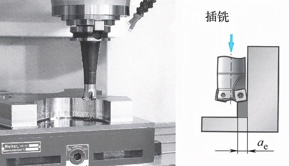 Z轴铣削法