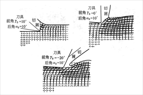 切削聚四氟乙烯塑料时前角对变形的影响