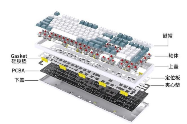 机械键盘结构示意图