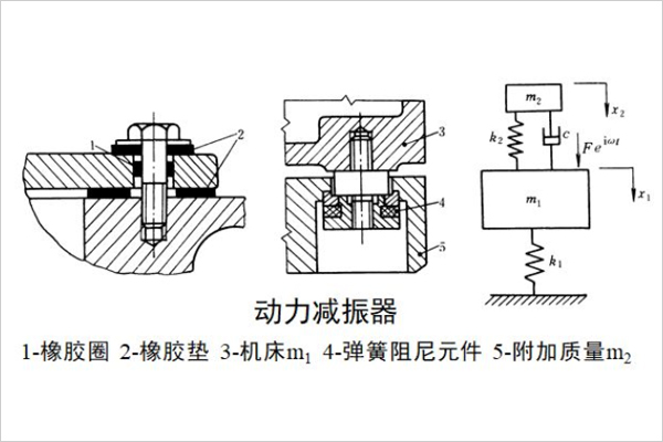 动力减振器
