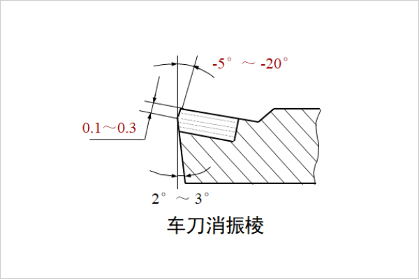 增加切削阻尼