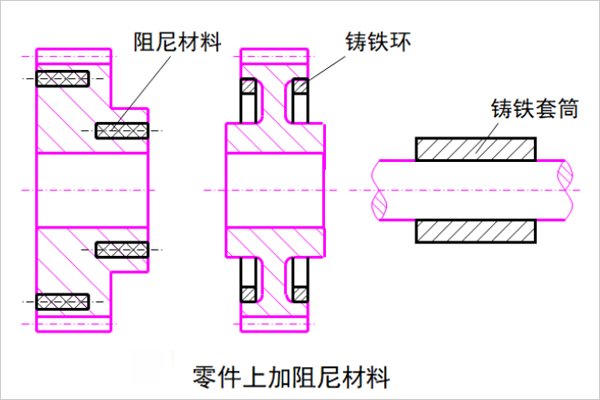 零件上加阻尼材料