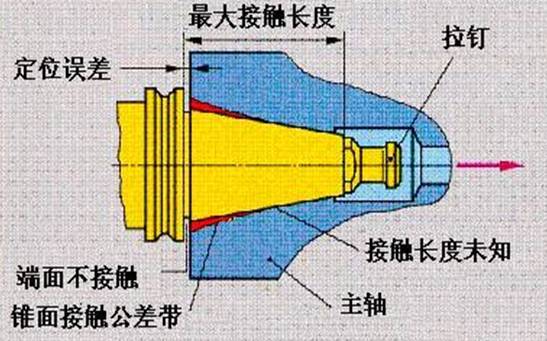 锥度为7:24的SK通用刀柄